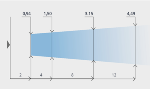 Phạm vi thổi của Air nozzel Silvent 811