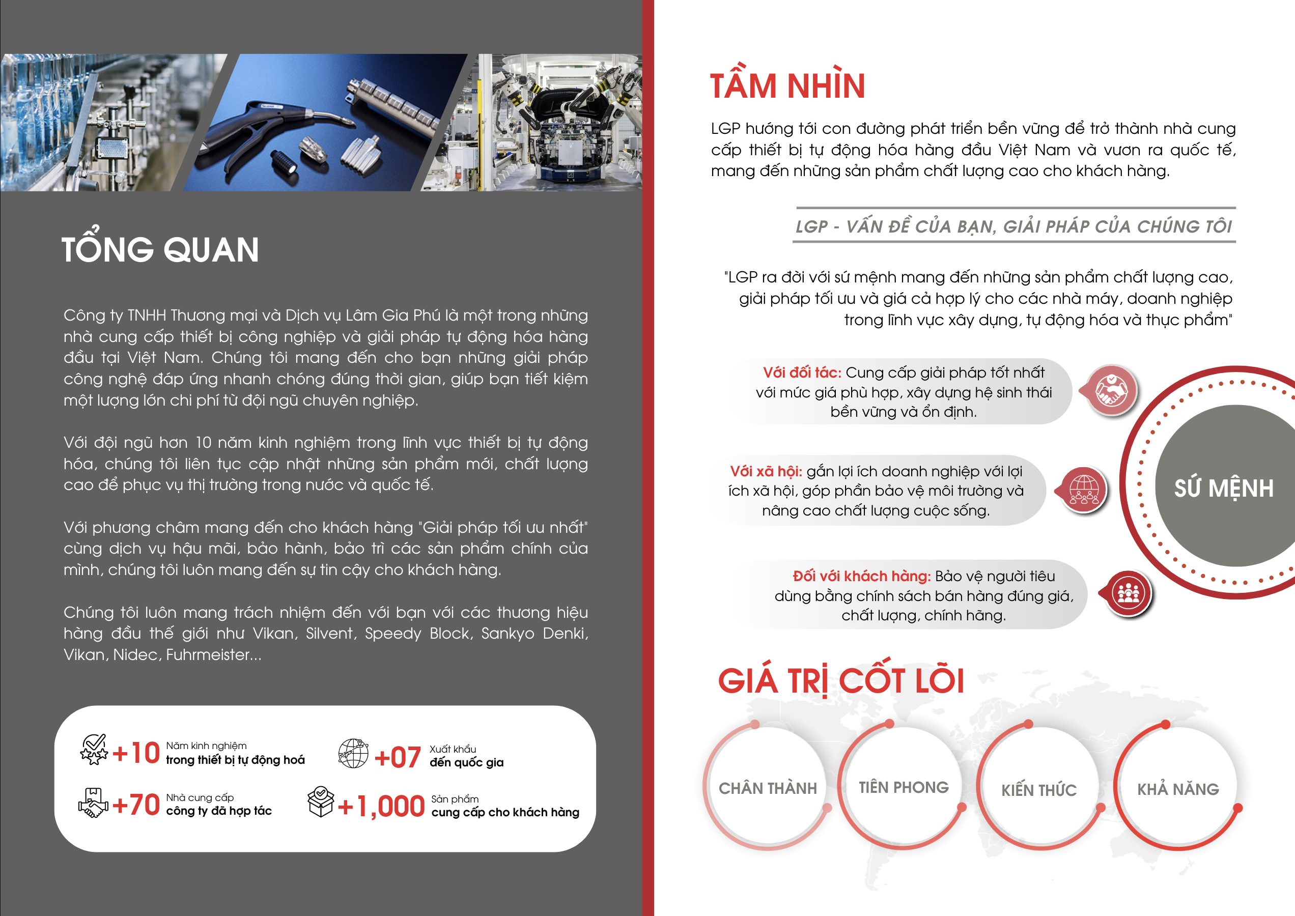 Tổng quan, tầm nhìn, sứ mệnh và gía trị cốt lõi