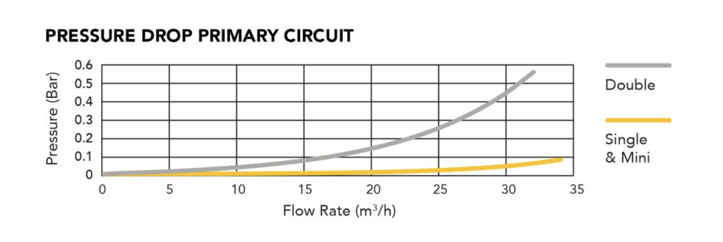 Gỉam áp suất thiết bị khử trùng nước Elecro HR UV-C...