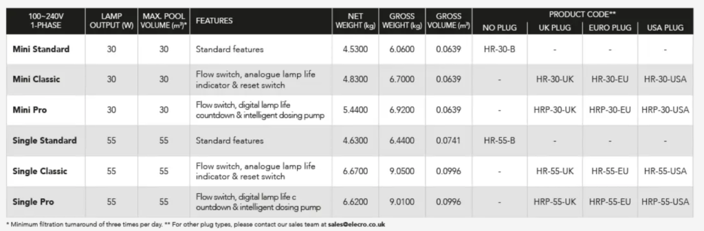 Mô hình Thiết bị khử trùng nước Elecro HR UV-C...