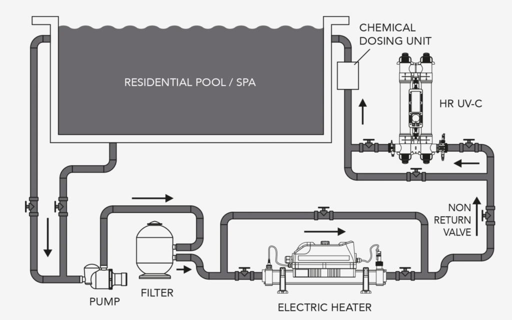 Sơ đồ thiết bị khử trùng nước Elecro HR UV-C...