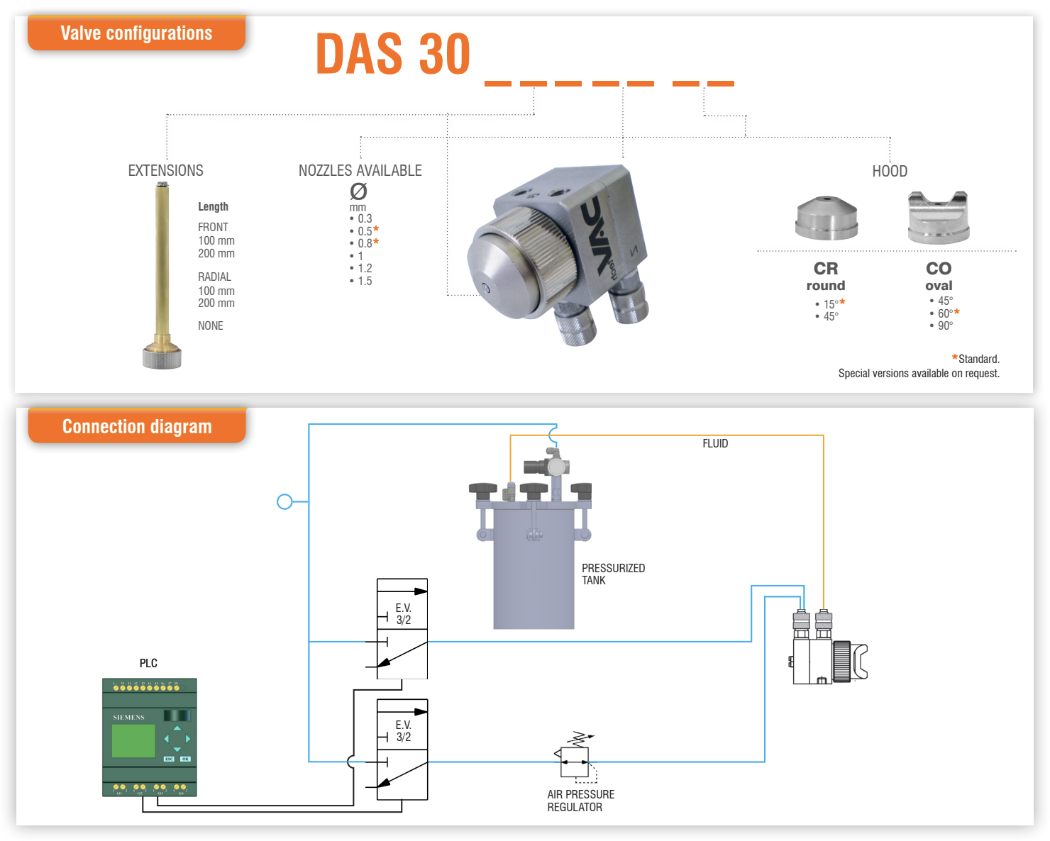 Sơ đồ van phun mini DAS 30 DAV Tech