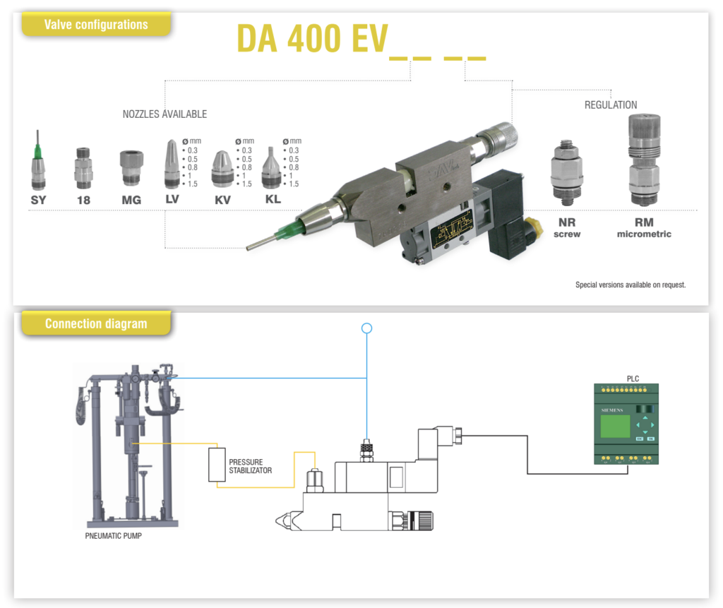 Sơ đồ van trục DAVTech 400 EV