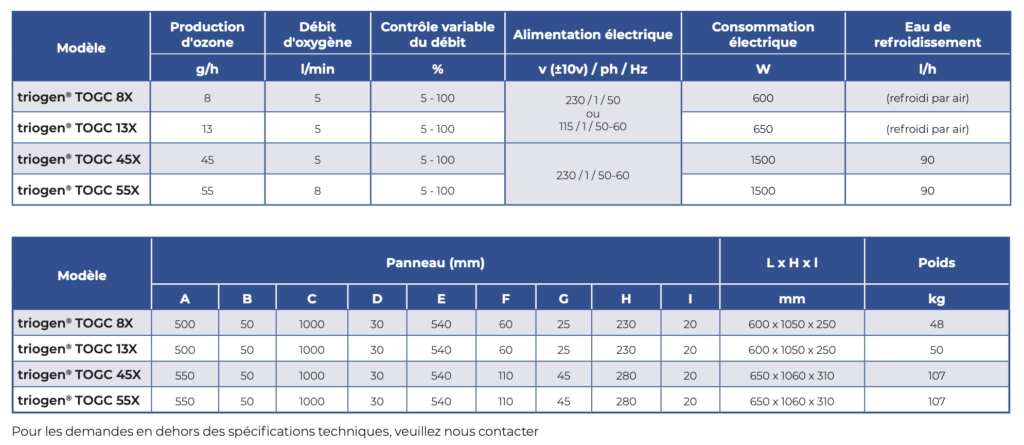 Thông số kỹ thuật máy tạo Ozon Triogen TOGC